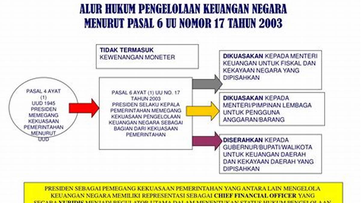 Mengapa Indonesia Tidak Mengikuti Venesia New Year’s Countdown 2022?