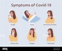Principales síntomas de Covid-19 o enfermedad por coronavirus ...