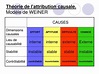 PPT - LES FACTEURS PSYCHOLOGIQUES DE LA PERFORMANCE PowerPoint ...