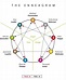 Three Centres of Intelligence | The Enneagram Singapore