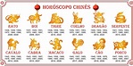 Signos do zodíaco chinês, horóscopo e chinês, astrologia chinesa