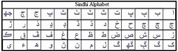 Sindhi Language Alphabet. | Download Scientific Diagram