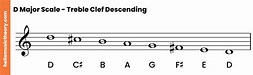 D Major Scale: A Complete Guide