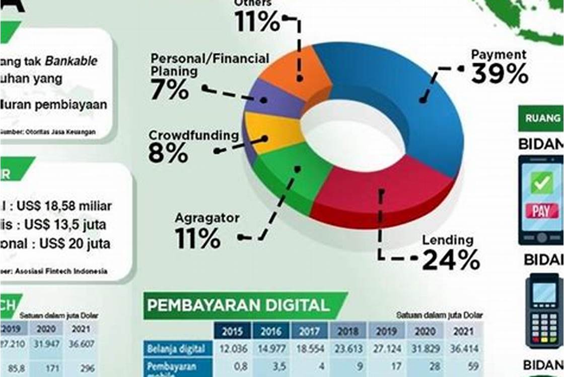 Permasalahan penggunaan alat elektronik di Indonesia