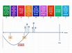 3A Grammar File - 2 Narrative Tense Timeline - Labelled diagram