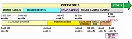 Timeline Of World History Cronologia Della Storia Sto - vrogue.co