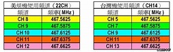 簡易型無線電(Talkabout)頻道對照表～讓美規與台規搭上線 - Mobile01