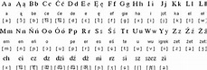 Polish alphabet & pronunciation