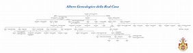 Albero Genealogico di Casa Savoia • Croce Reale