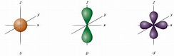 Formas de orbitales atómicos - La fisica y quimica
