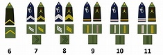 Ranks of the French army - Militär Wissen