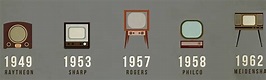 The Evolution of Television [Infographic]