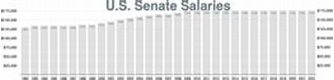 Salaries of members of the United States Congress - Wikipedia