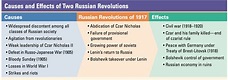🌷 Causes of the 1917 revolution. 3 Major Causes of the February Russian ...
