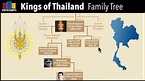 Thai Kings Family Tree - YouTube