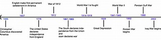 American history timeline