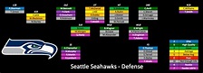 2015 Depth Charts Update: Seattle Seahawks | PFF News & Analysis | PFF