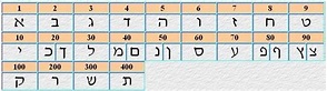 La Numeración Hebrea