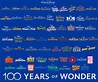 100 Years Of Walt Disney Animation Studios by facussparkle2002 on ...