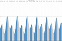 Annapolis (MD) Tide Chart | 7 Day Tide Times | TideTime.org