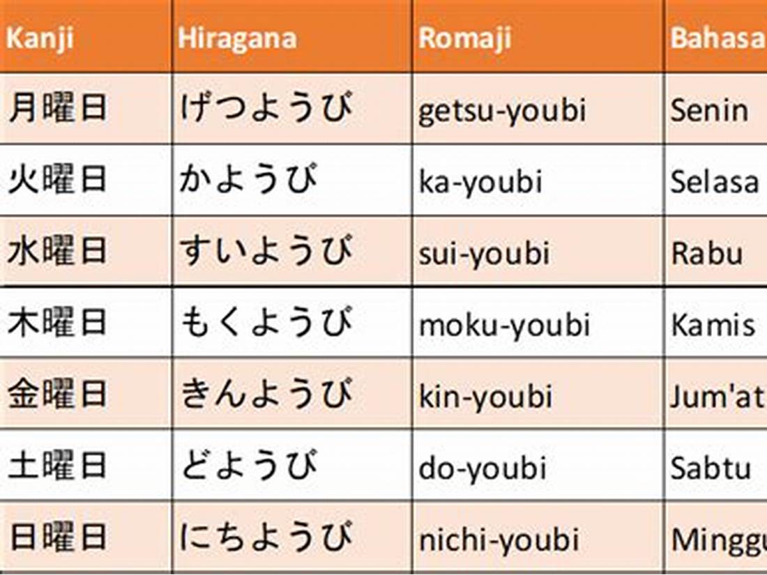 Nama Hari dalam bahasa Jepang Hiragana