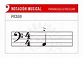 Notación musical 】 Cómo leer partituras para Bajo 2024