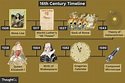 Historical Timeline Of Science And Technology - technology