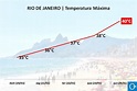 Semana com calor no Rio de Janeiro - Notícias Climatempo