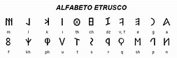 La lingua etrusca - Studia Rapido