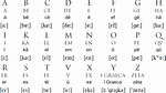 Classical Latin Alphabet