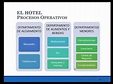 La operacion Hotelera - YouTube