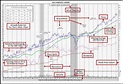 50-Year Historical Stock Charts - With Stock Fundamentals | SRC