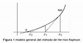 historia de isaac newton (Astrid A.) timeline | Timetoast timelines