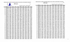 Tablas probabilidades+Estad%C3%ADstica - PROBABILIDADES DE LA FUNCIÓN ...