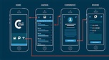 4 Best App Prototyping Tools for Mobile App Development