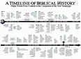 Free Printable Bible Timeline Chart