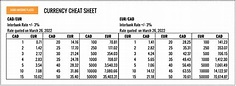 Pocket-Sized Currency Conversion Cheat Sheet for Travellers (2022)