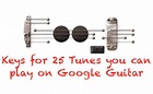 Google Guitar with the keys of 25 songs/music to Play