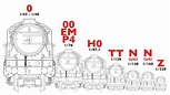 A Guide to Model Railway Scales – Hornby Support