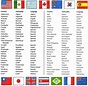 Countries nationalities and languages. English vocabulary. | Ngôn ngữ ...