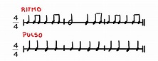 Musicalizar con Alegría: Los Elementos Fundamentales: Melodía, Ritmo y ...