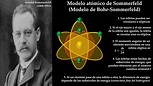 Modelo atómico de Sommerfeld (Modelo atómico de Bohr-Sommerfeld) - YouTube