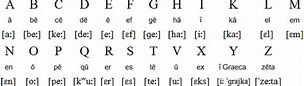 Latín, el alfabeto y la pronunciación — Linguapedia