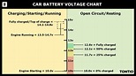 D Battery Voltage Chart