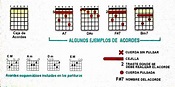 Guitarra para principiantes : Cómo leer tablaturas de guitarra ...