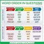 Question forms. English grammar and exercises. If we want to ask a ...