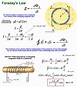 faraday’s law equation physics – Mcascidos