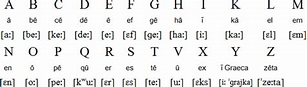 Latín, el alfabeto y la pronunciación — Linguapedia