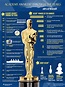 Infographic: All about Oscar and the Academy Awards | NJ.com