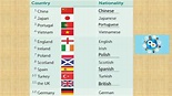 Top 132 + Imagenes de paises y nacionalidades en ingles ...